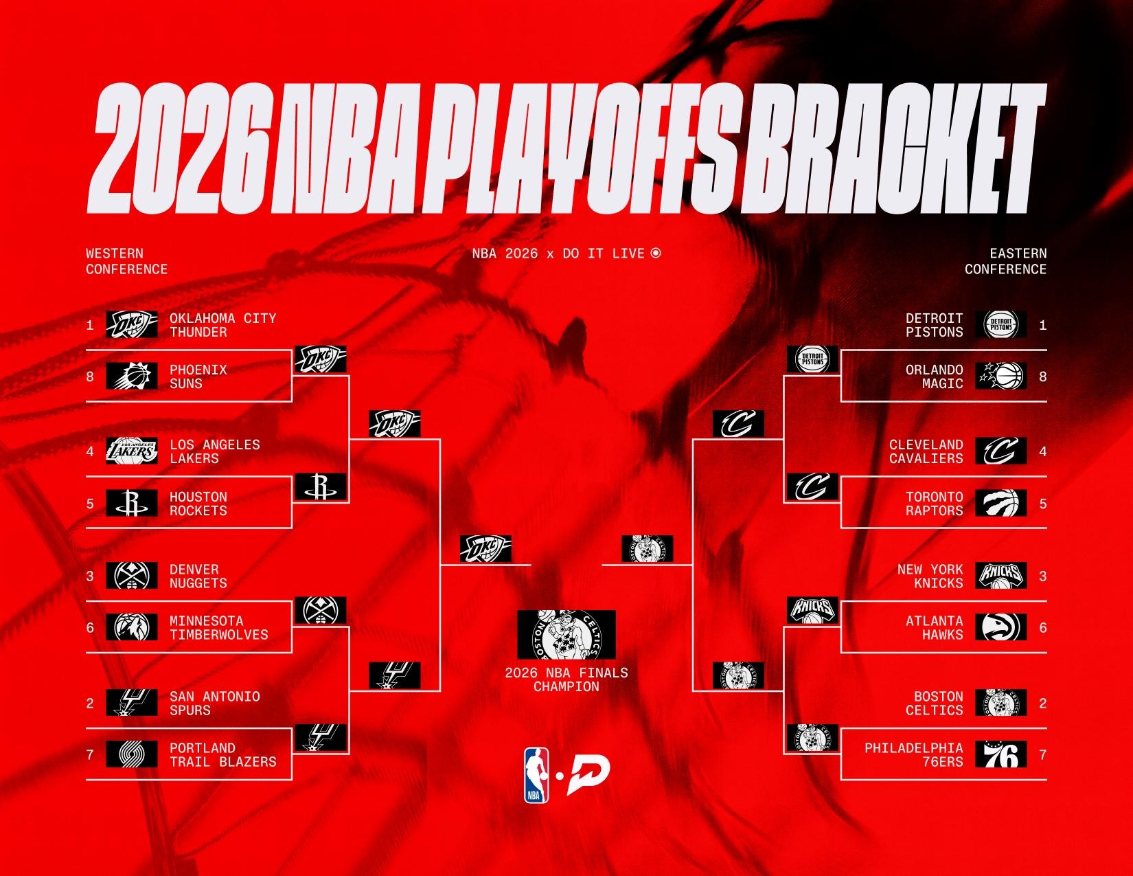 2026 NBA Playoffs Bracket Predictions - Riley Thomas