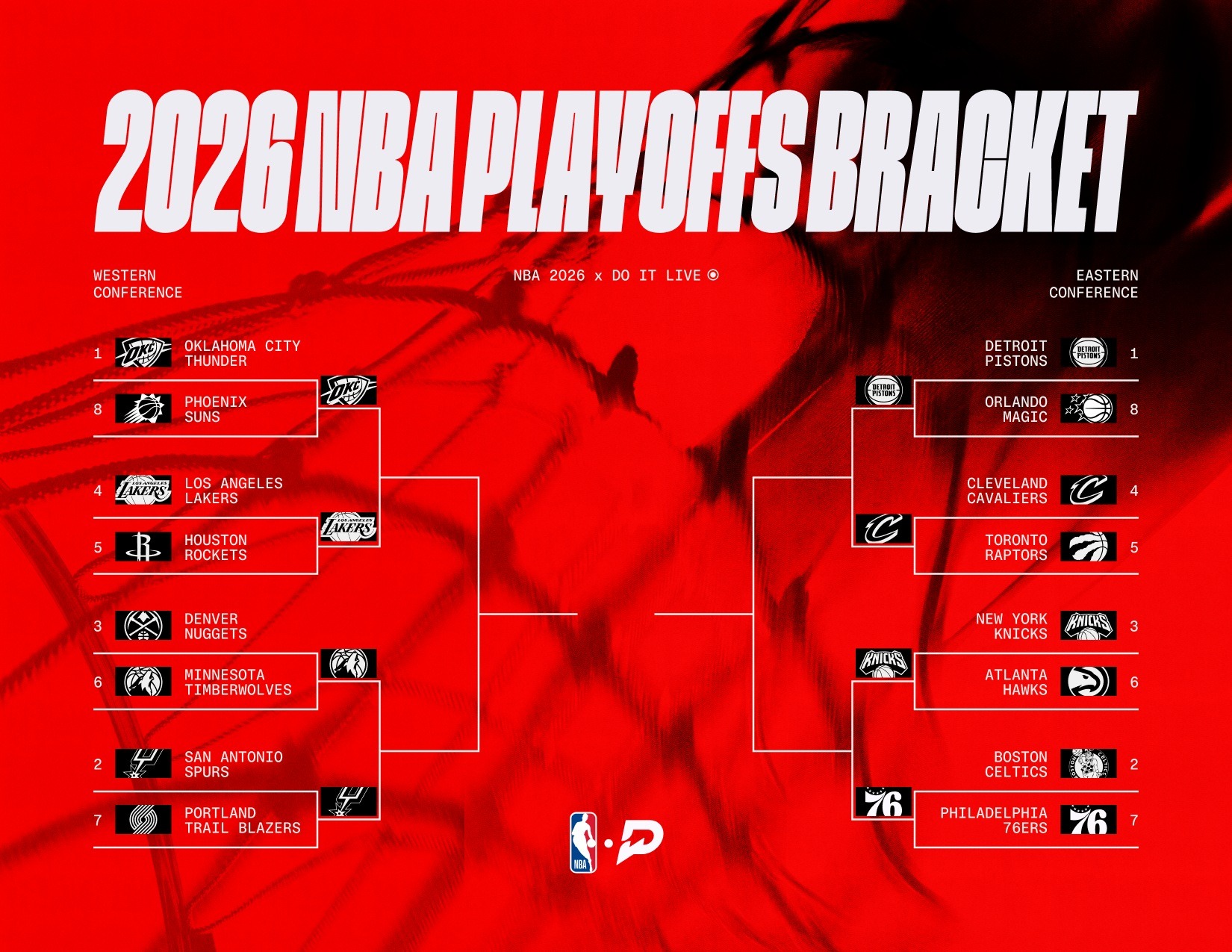 2026 NBA Playoffs Bracket Updated Printable PDF for Conference Semifinals