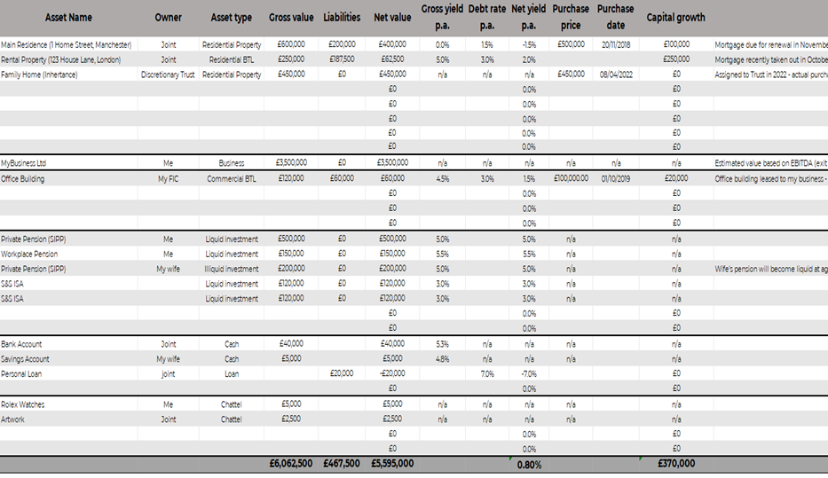 Asset schedule example. showing how to start you own and understand your own wealth
