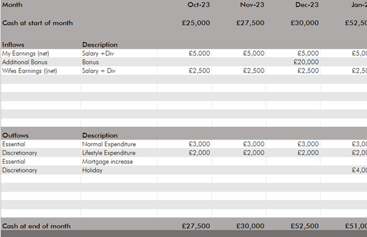 Cashflow over two years and how to start you own