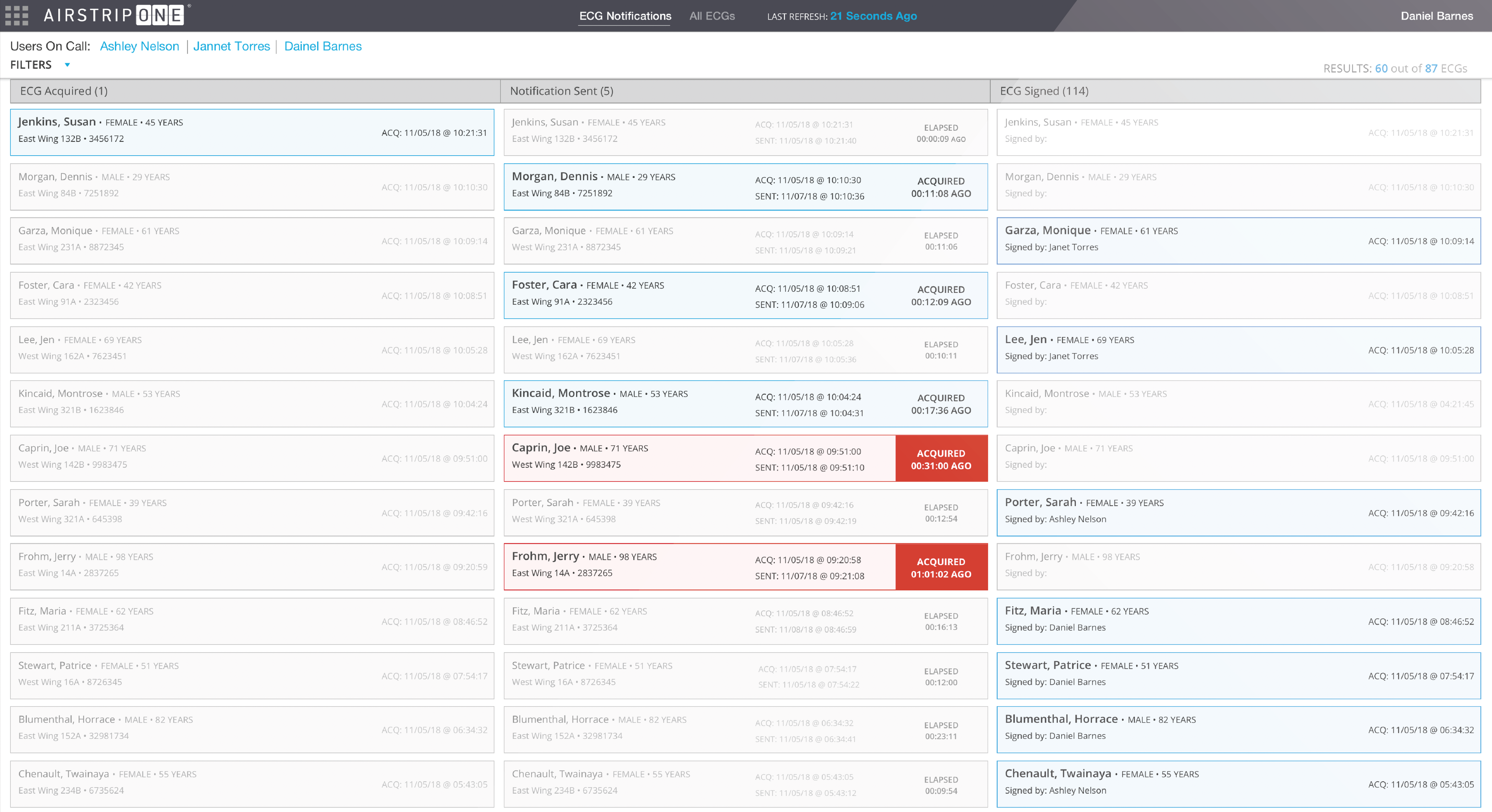 An AirStrip dashboard that shows Tracking ECG Notifications