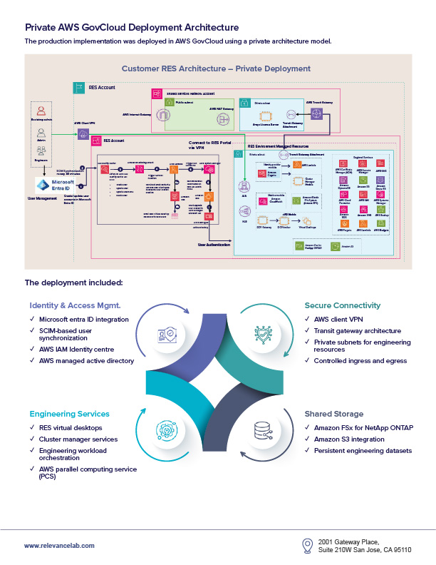 Healthcare Research Case Study cover