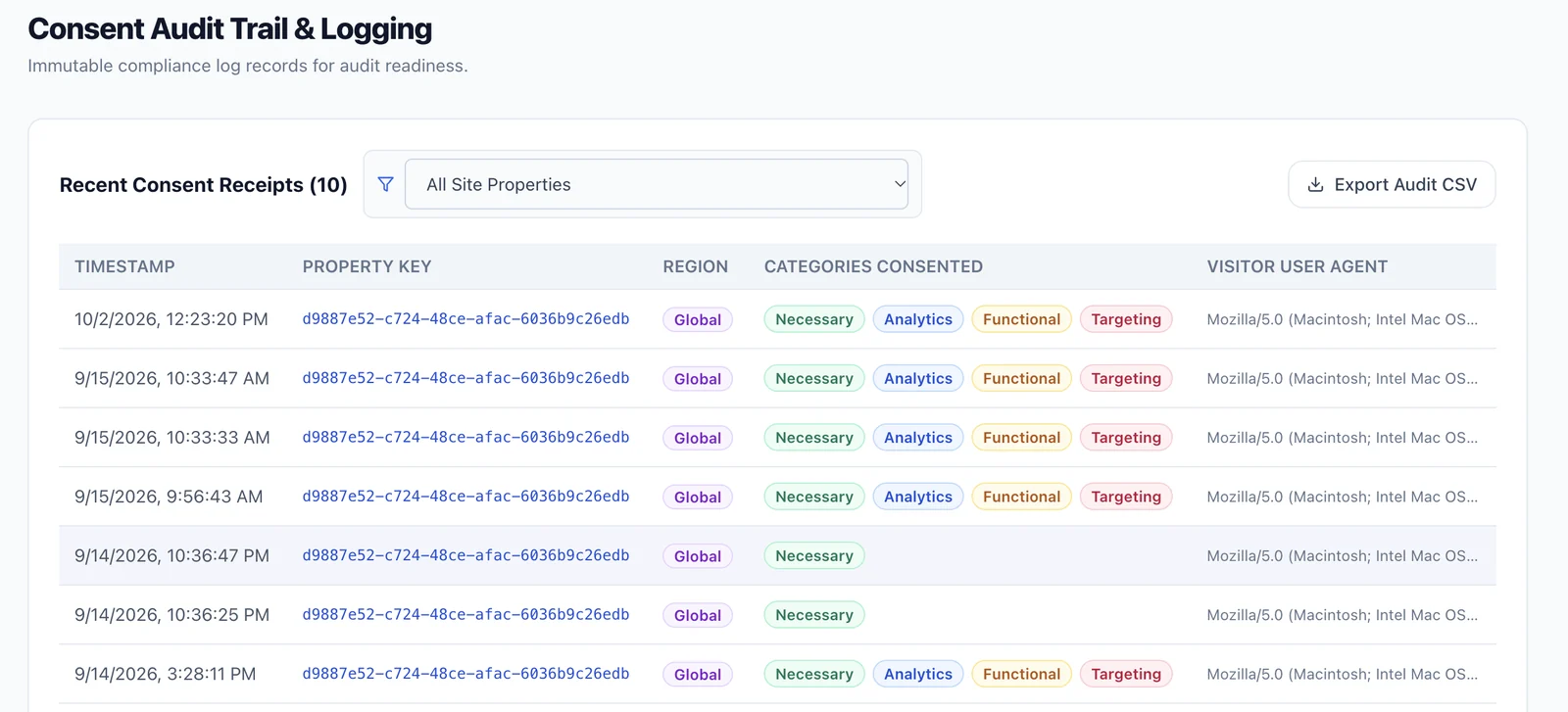 Consent audit trail showing timestamps, website identifiers, regions, and category choices