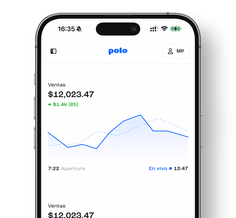 Ventas Restaurante PoloTab