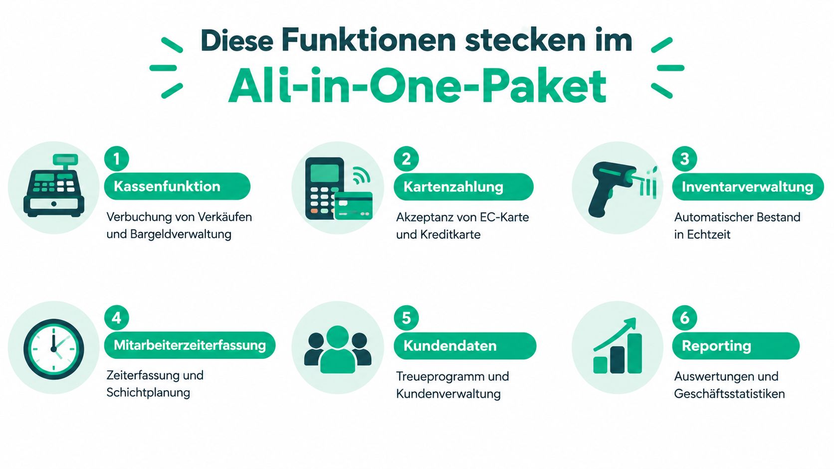 Übersicht der sechs wichtigsten Funktionen eines All-in-One Kassensystems für den modernen Einzelhandel und Gastronomie.