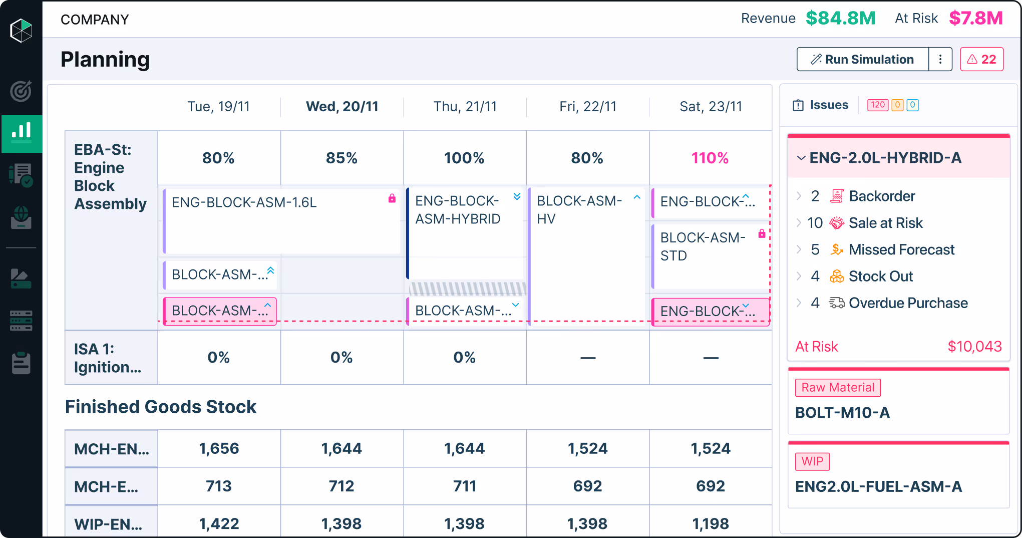 Hexight Product Reduction