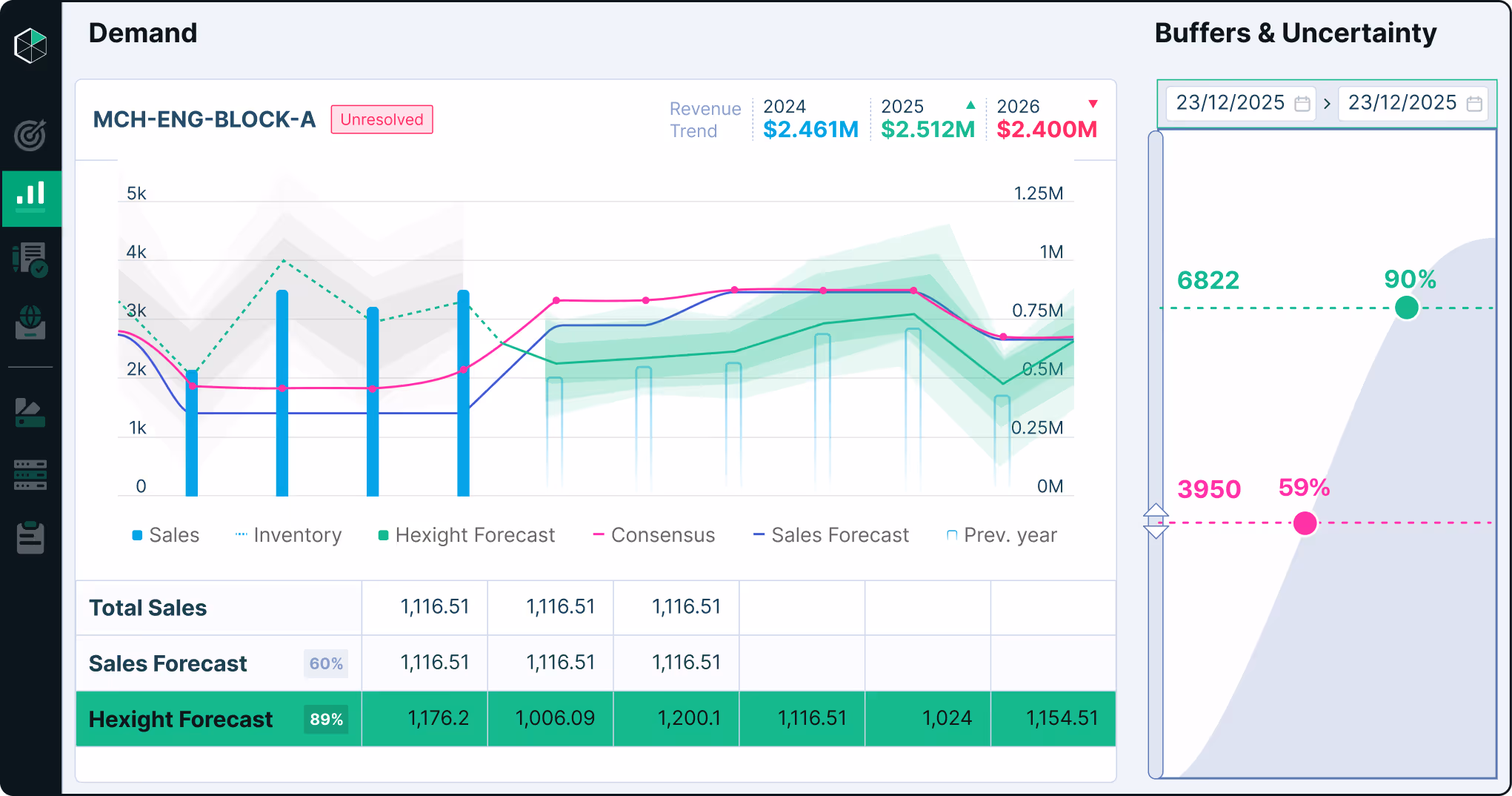 Hexight Product Reduction
