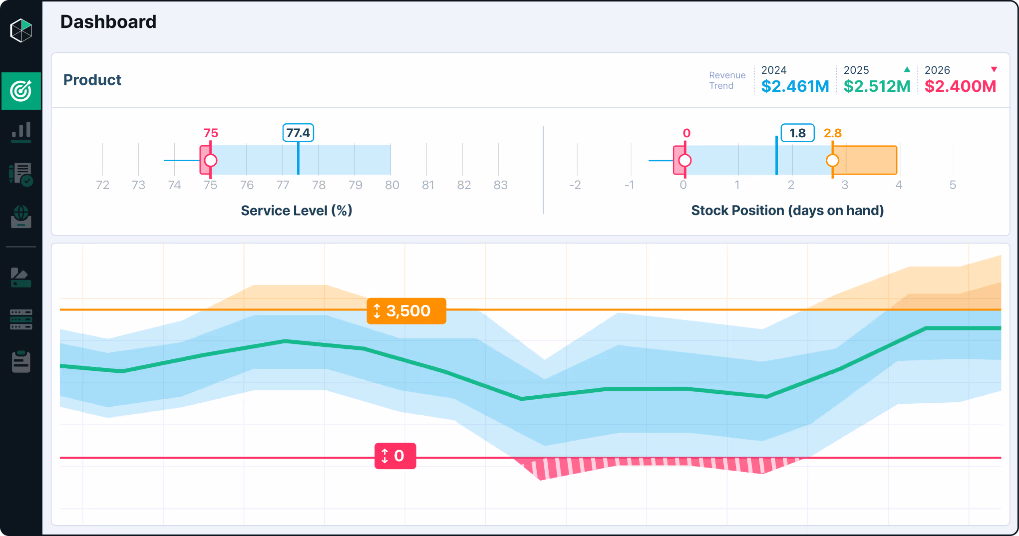 Hexight Product Reduction