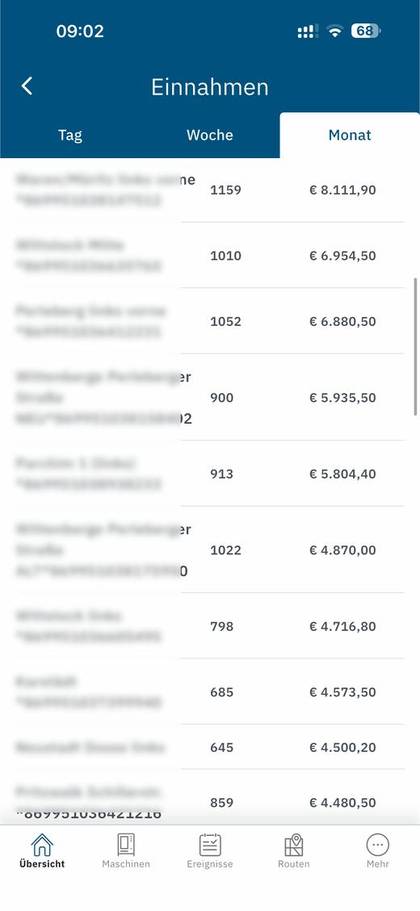 Top-Standorte mit Einzelumsätzen bis 8.111 Euro