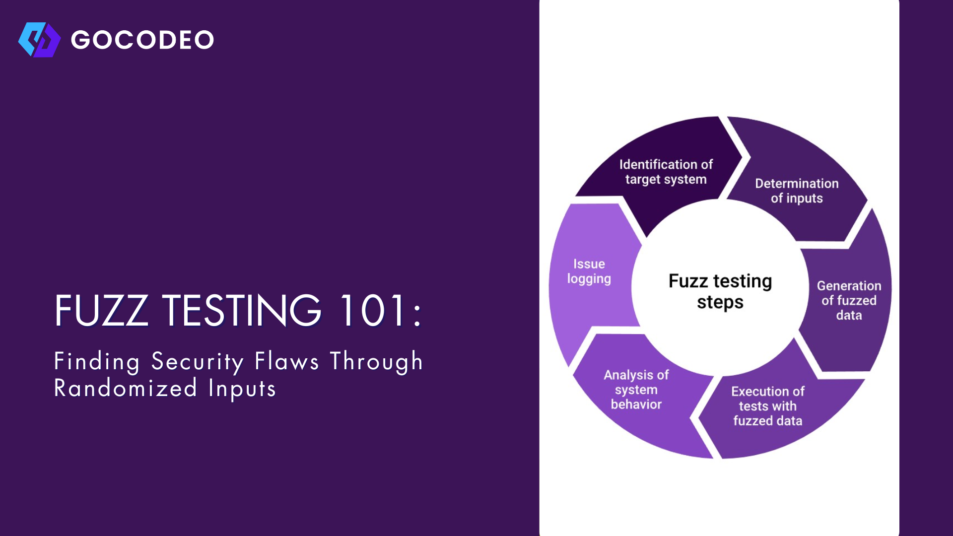 Image related to the blog post