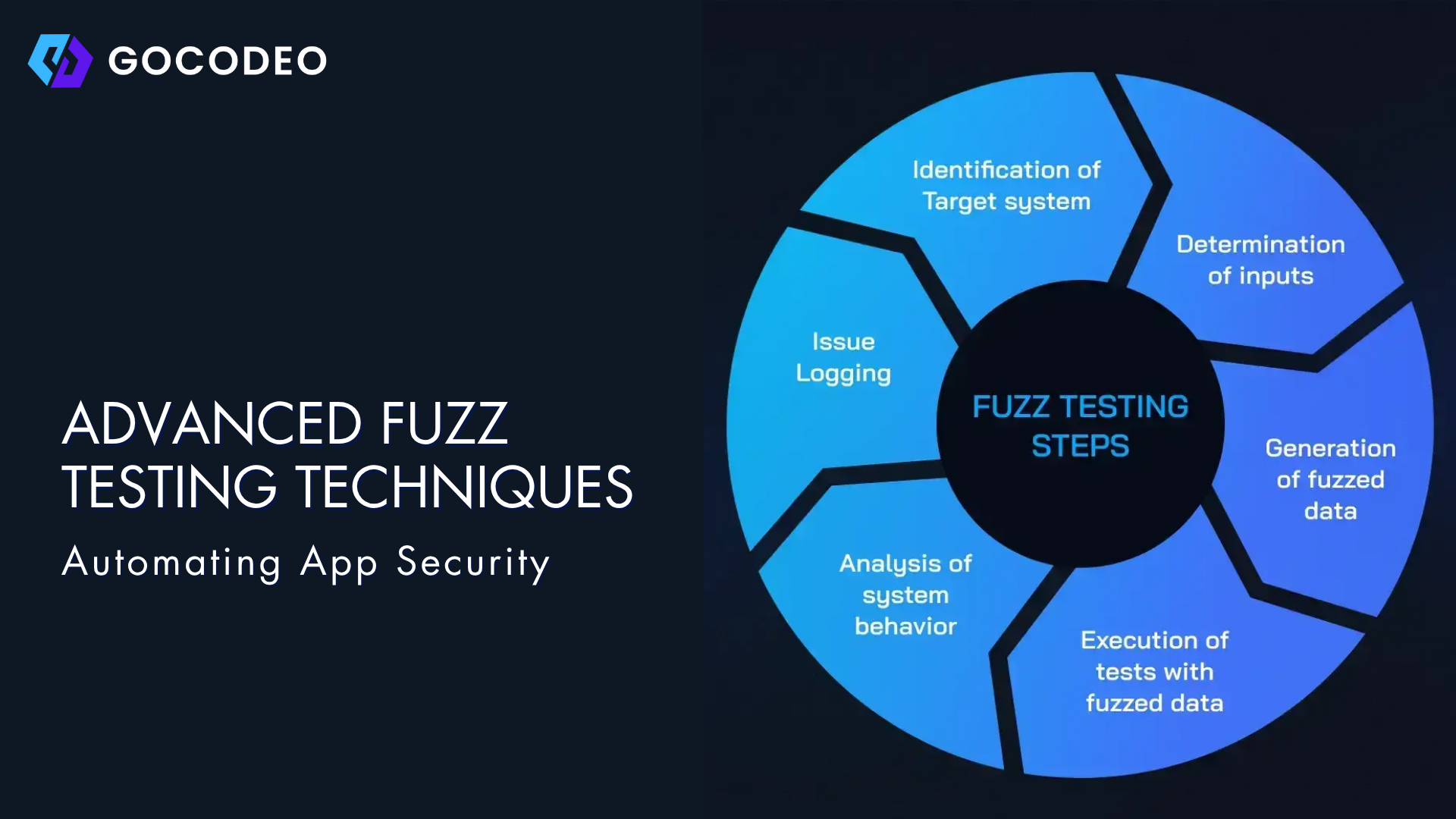 Image related to the blog post