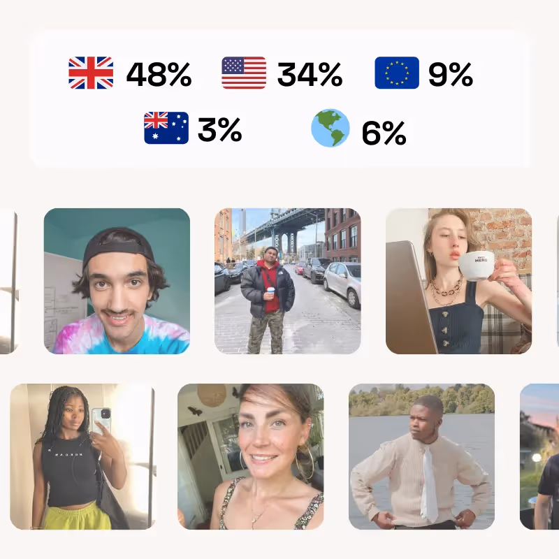 In the world of digital marketing, a network of diverse UGC creators have been the real the game-changer for Twirl. Our creators, hailing from 4 continents, span a wide age range, and represent various niches. The diversity within our UGC creator network is not just a statistic; it's a strategic advantage. Learn more why!