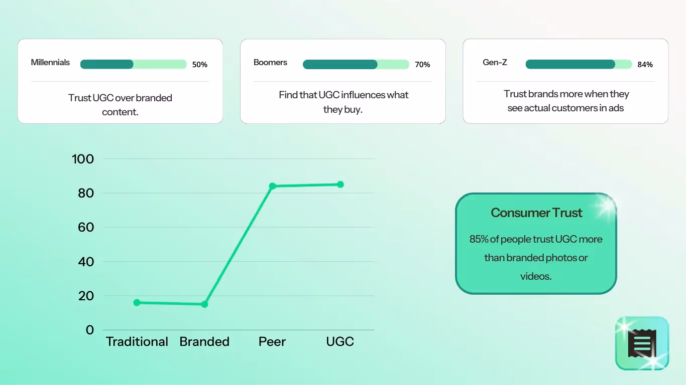 This free eBook breaks down how top skincare and beauty brands are using authentic creators to build trust, boost engagement, and drive sales — without the influencer price tag.