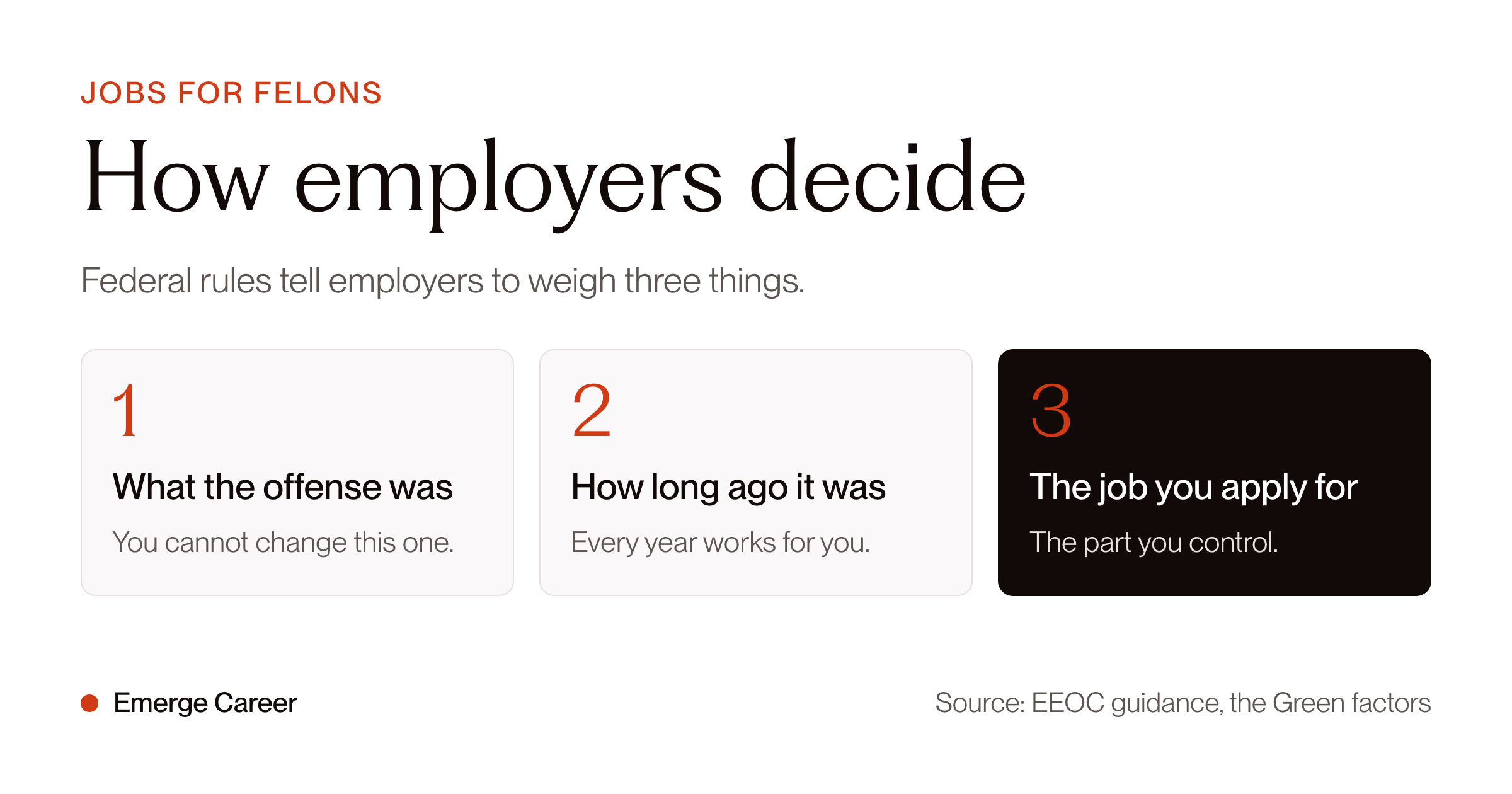 How employers decide: what the offense was, how long ago it was, and the job you apply for