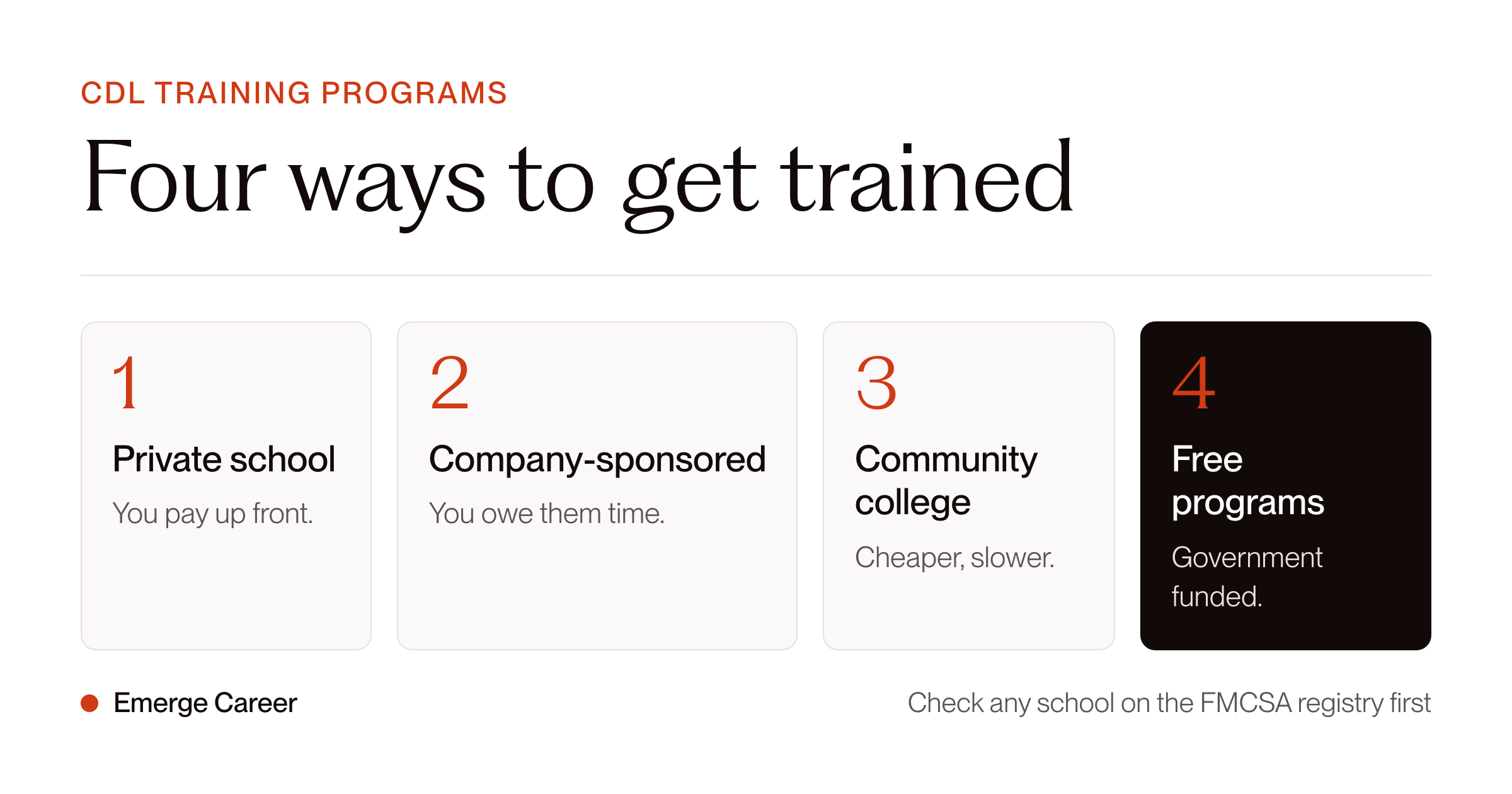 Four ways to get CDL training: private school, company-sponsored, community college, free government-funded programs