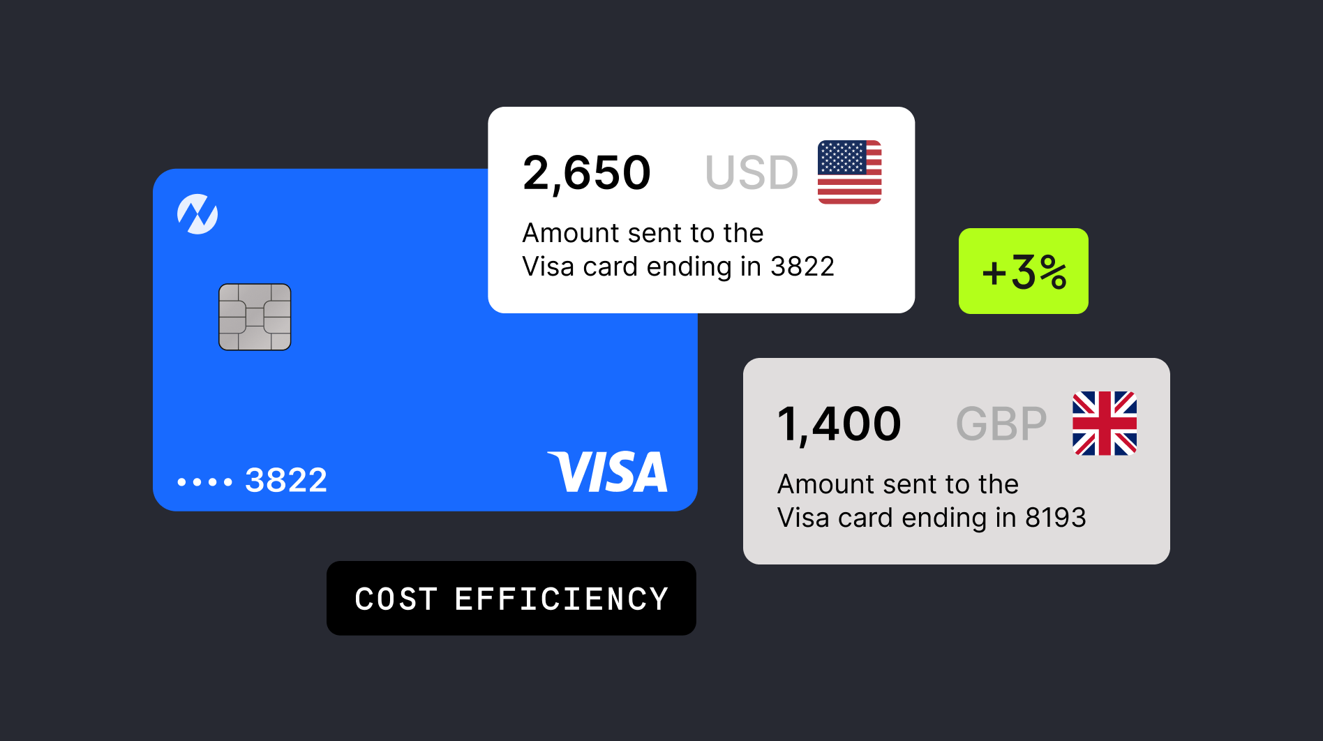 How Checkout.com helps enterprises improve money movement efficiency with Visa Direct