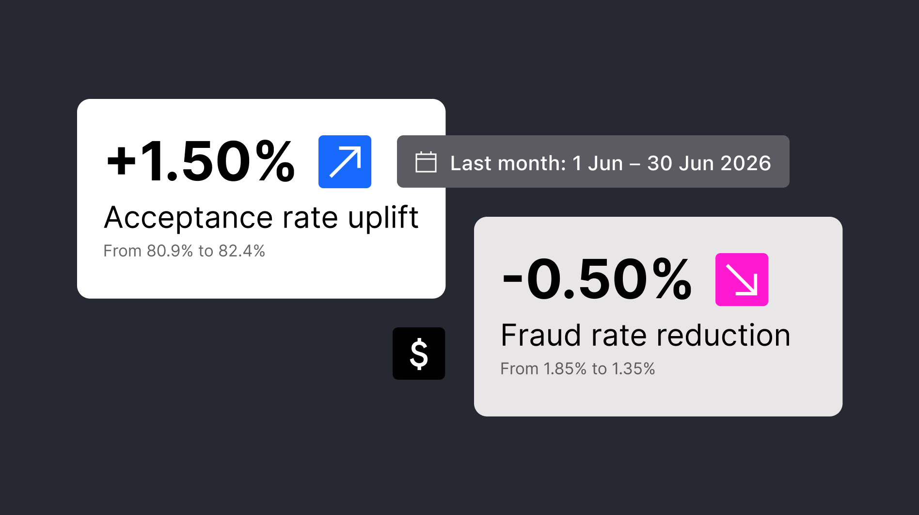 How we built an AI payment optimization system that gets smarter every day