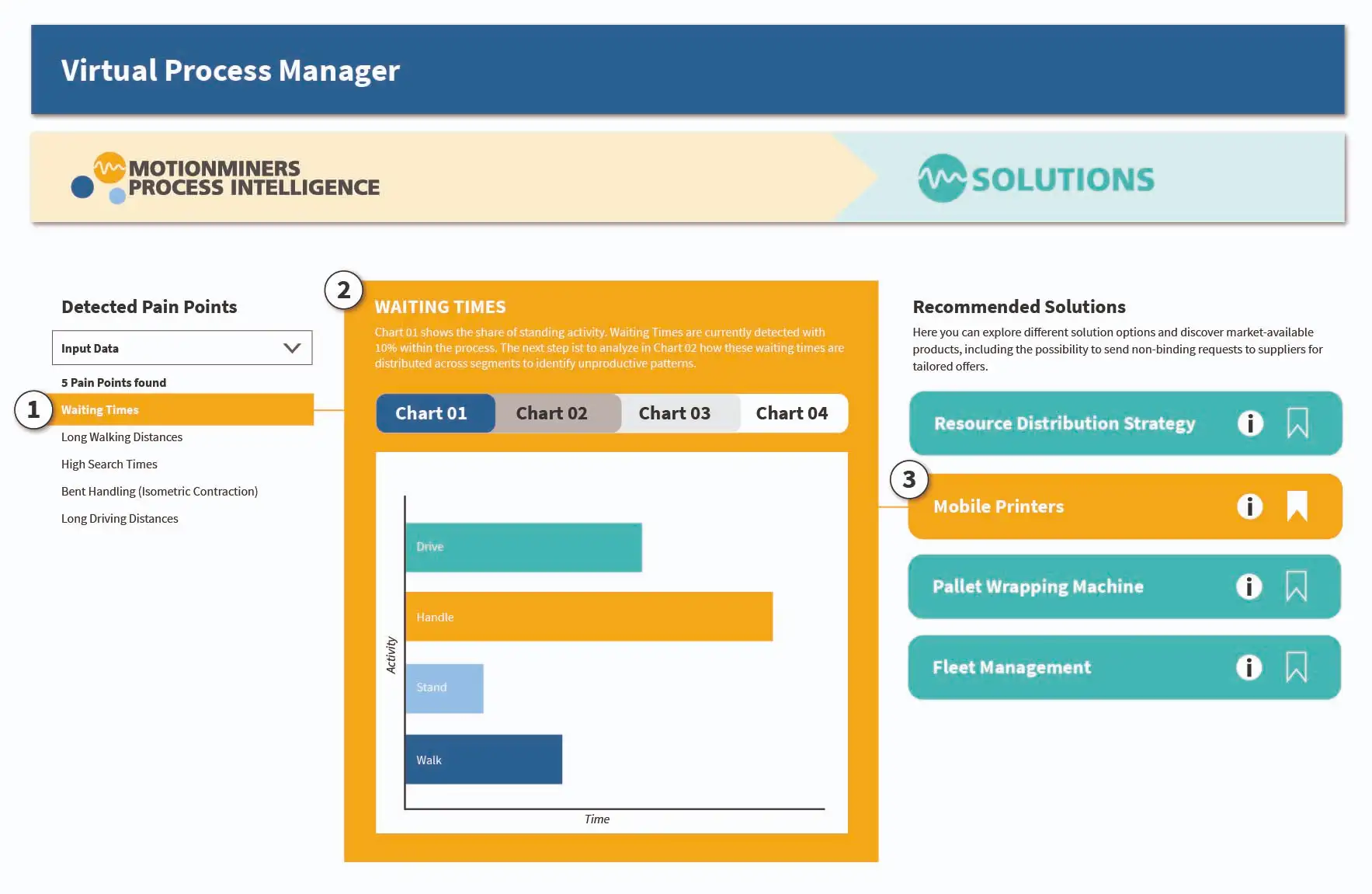 New Feature Unveiled at LogiMAT 2026: Virtual Process Manager Automates KPI Interpretation