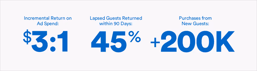 A&W Case Study Results