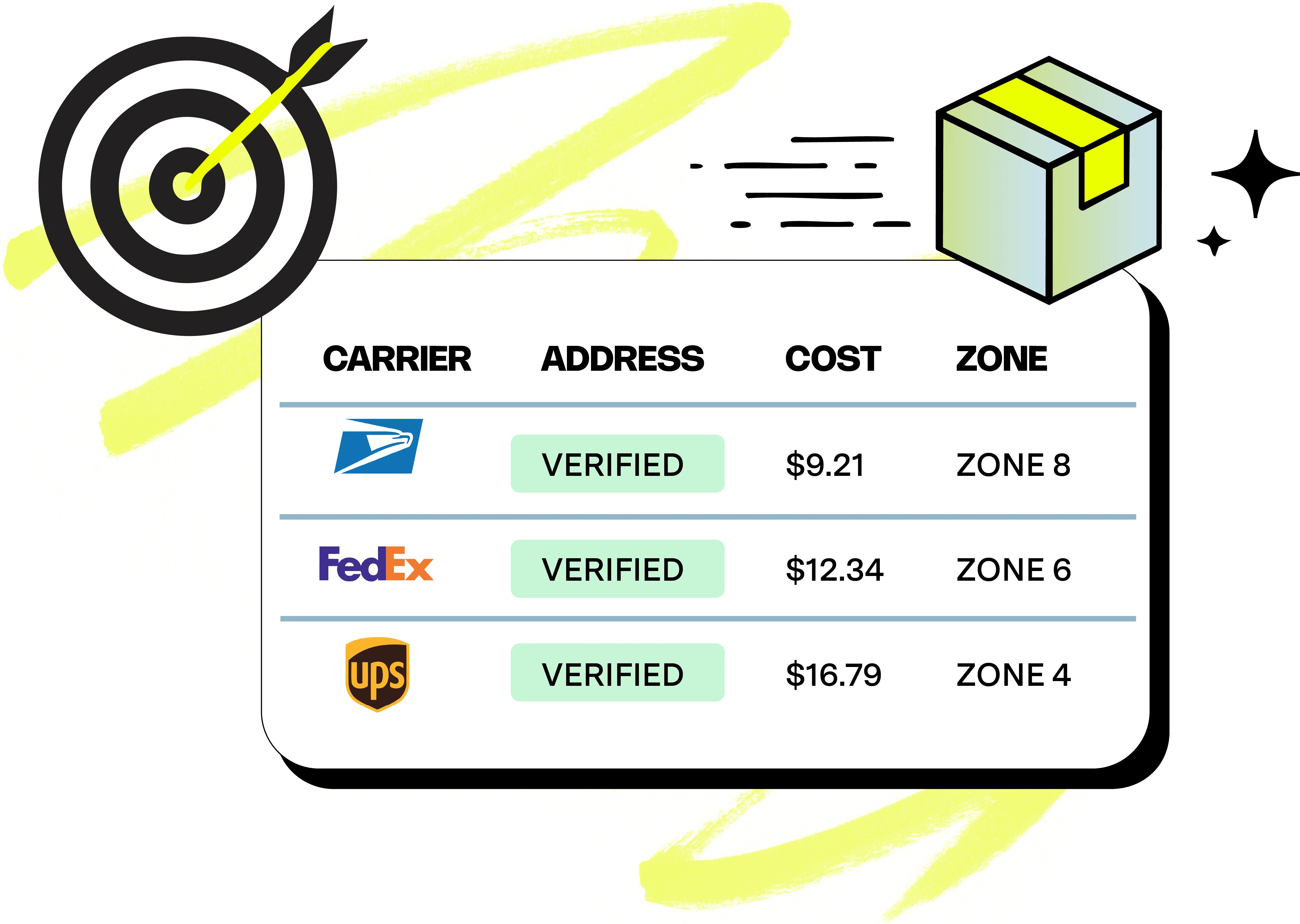 Real-time shipping rate shopping software comparing carrier rates across multiple carriers, showing UPS Ground, USPS Priority, FedEx 2 Day, and DHL Express prices to automatically select the most cost-effective shipping option for an ecommerce order.