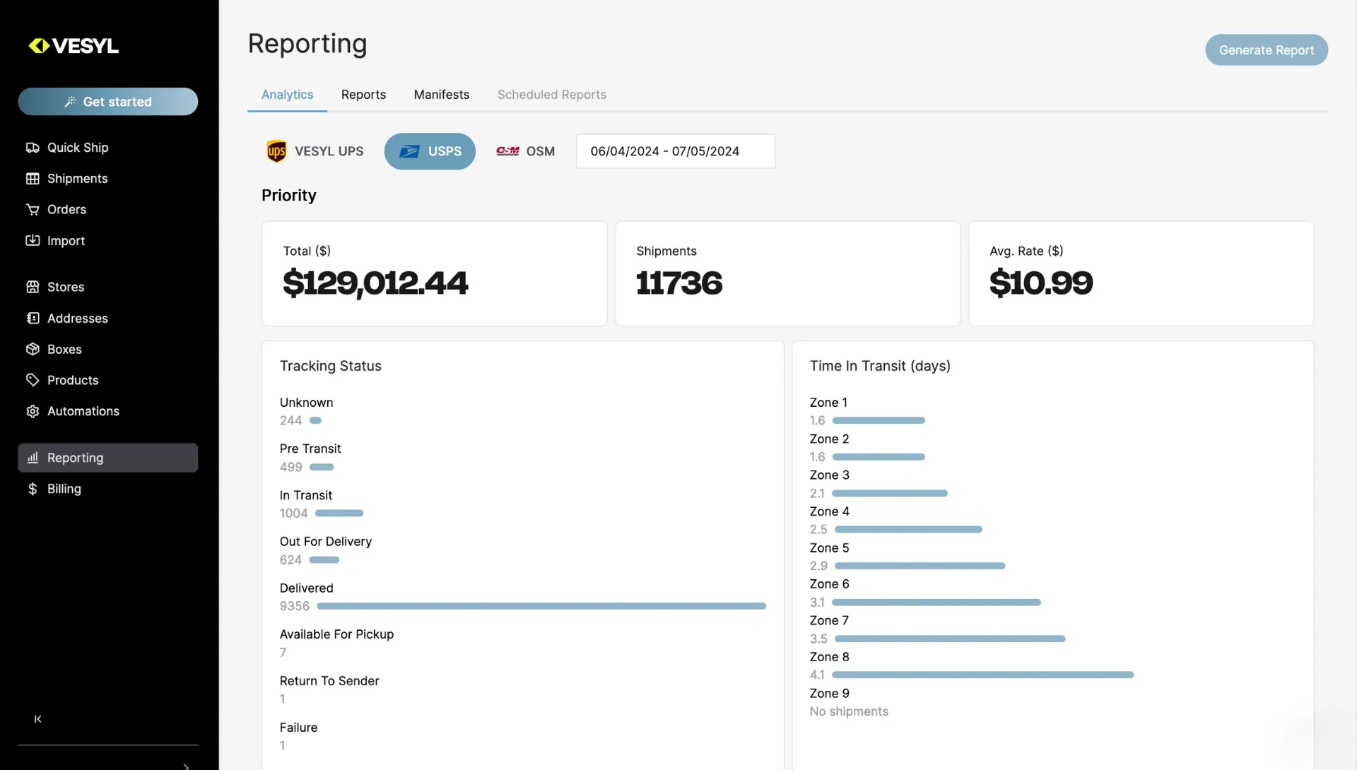 Vesyl analytics screenshot