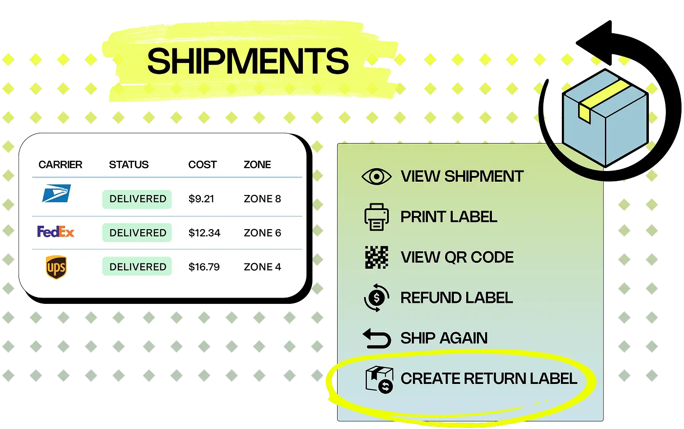 Real-time shipping rate shopping software comparing carrier rates across multiple carriers, showing UPS Ground, USPS Priority, FedEx 2 Day, and DHL Express prices to automatically select the most cost-effective shipping option for an ecommerce order.