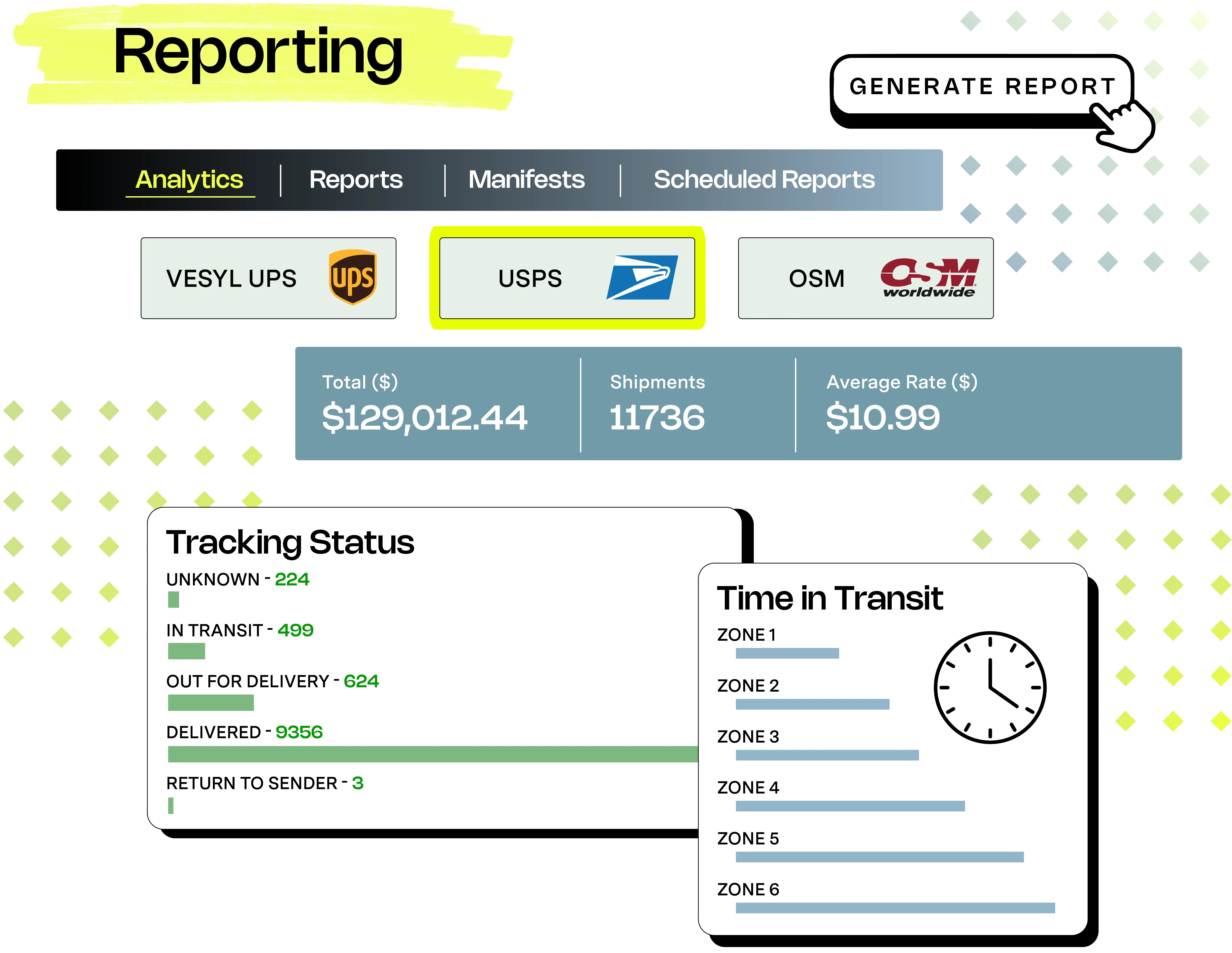 Real-time shipping rate shopping software comparing carrier rates across multiple carriers, showing UPS Ground, USPS Priority, FedEx 2 Day, and DHL Express prices to automatically select the most cost-effective shipping option for an ecommerce order.