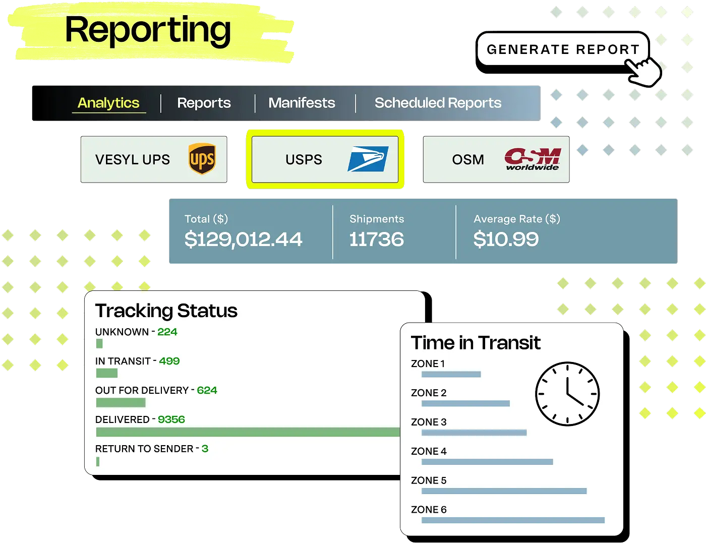 Real-time shipping rate shopping software comparing carrier rates across multiple carriers, showing UPS Ground, USPS Priority, FedEx 2 Day, and DHL Express prices to automatically select the most cost-effective shipping option for an ecommerce order.