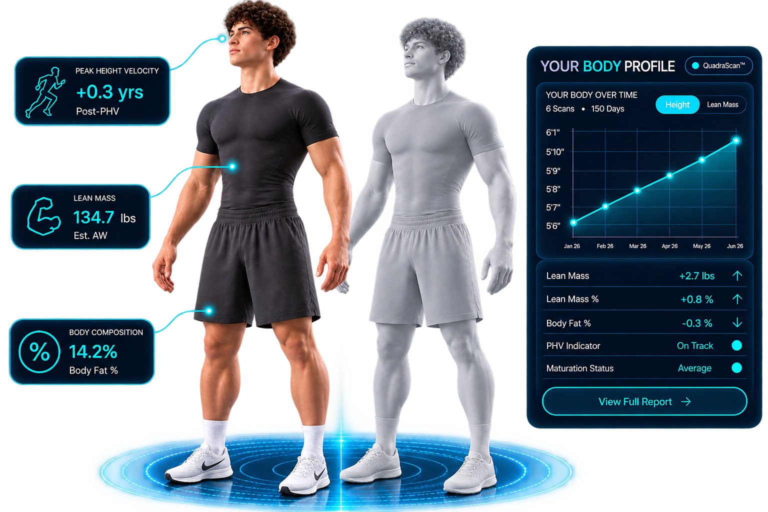 QuadraScan body profile showing an athlete beside his 3D digital twin with lean mass, predicted height, and body composition data pinned to the figure