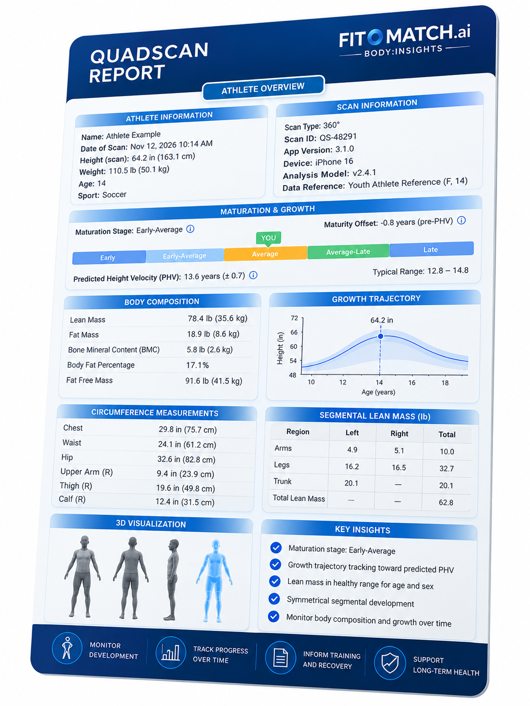 QuadraScan athlete overview report on an iPhone
