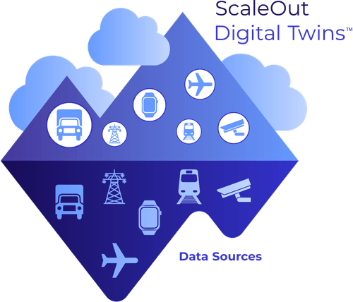ScaleOut Digital Twins