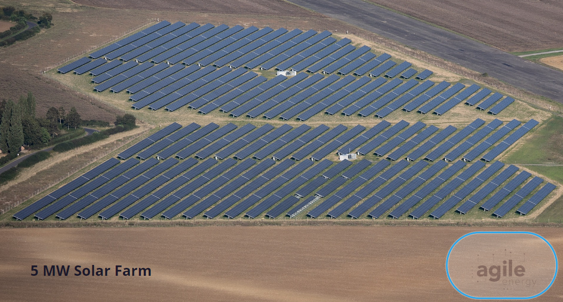 solar power for commercial