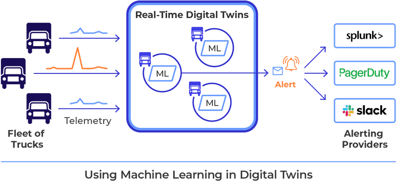 Product Features: Machine Learning and Generative AI | ScaleOut Digital ...