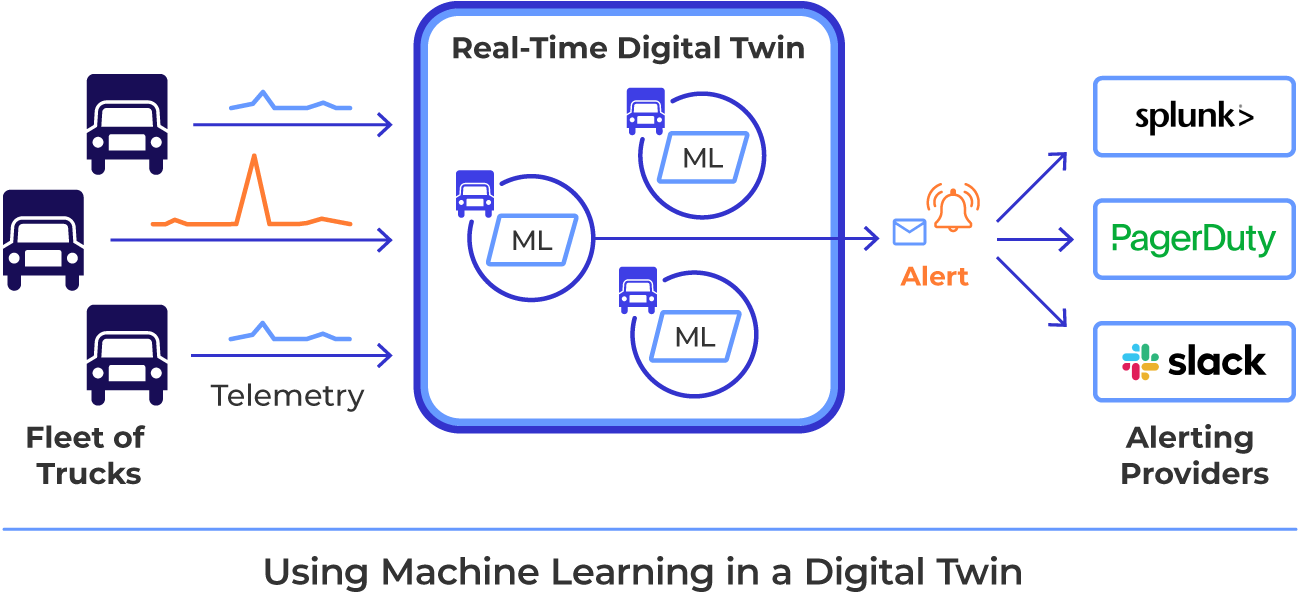 A robot looking at mathematical equations representing machine learning