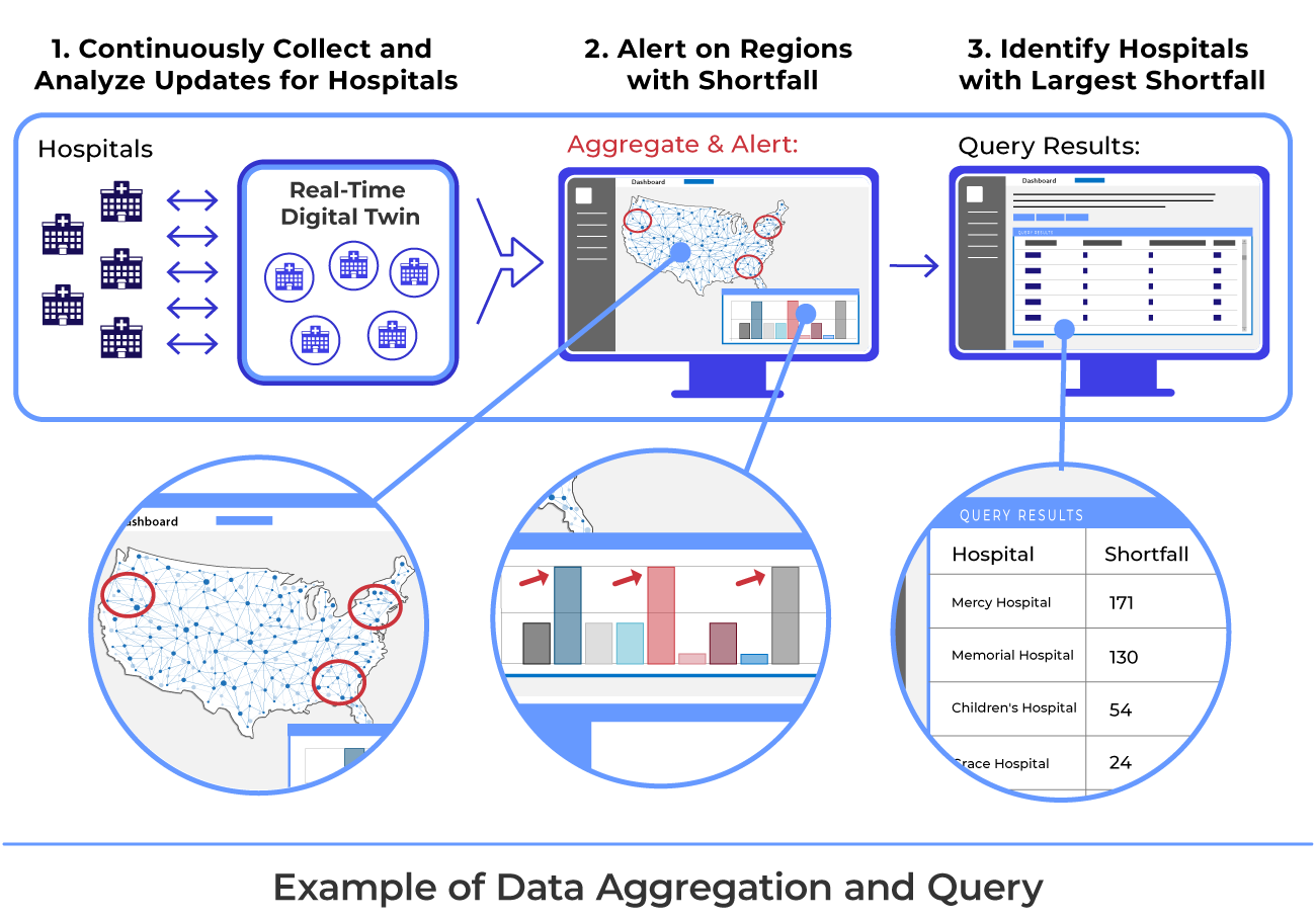 A woman analyzing data aggregation and visualization