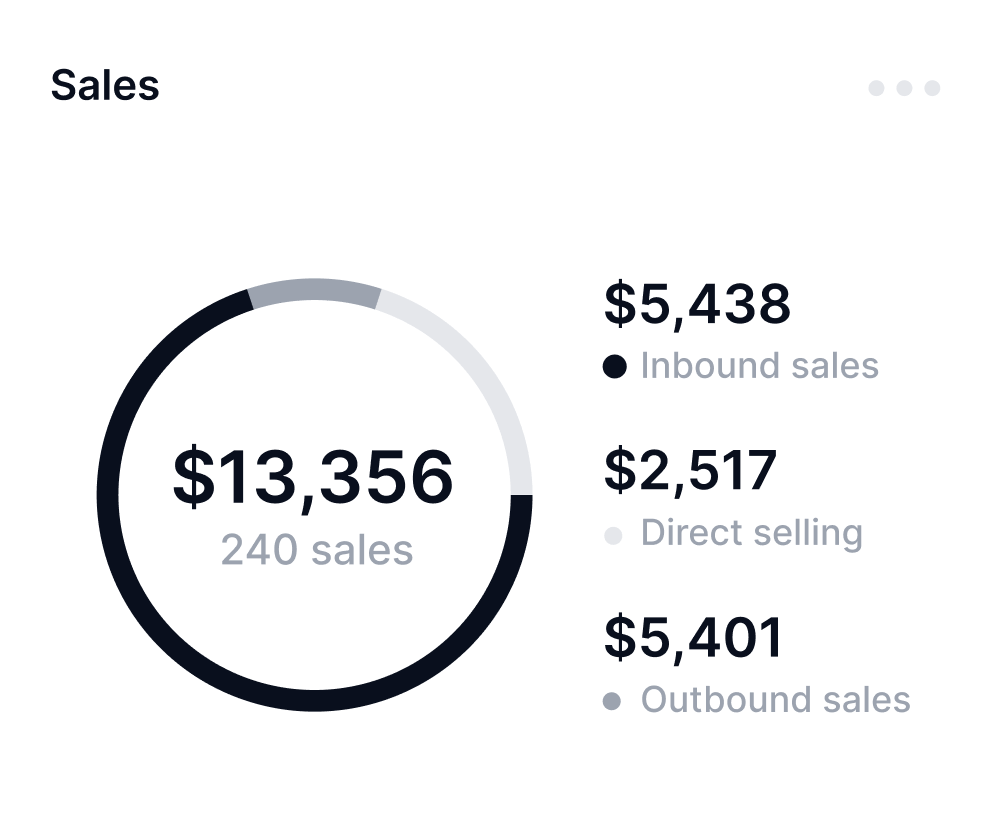 Sales Team Bottom Image - Techflow X Webflow Template