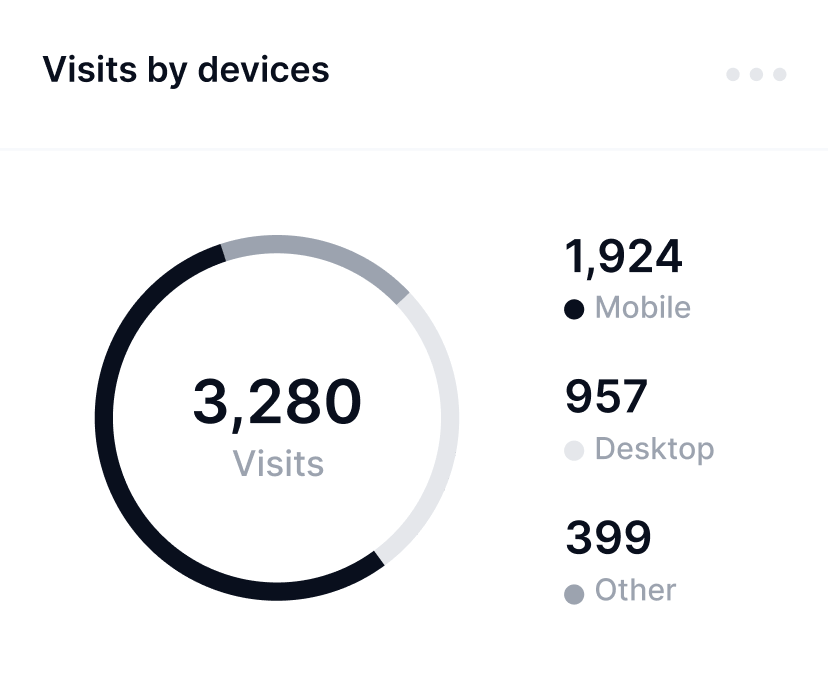 Measure your Website Success Image - Techflow X Webflow Template
