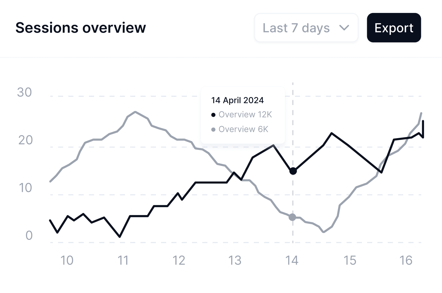 All-in-one Platform for Advances User Analytics Top Image - Techflow X Webflow Template
