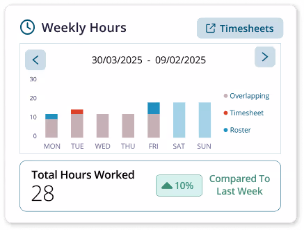 bulk vevo checks tool
