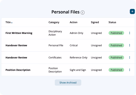 Table showing personal files with columns titled: Title, Category, Action, Signed, and Status. Four rows list: First Written Warning (Disciplinary Action, Admin Only, Unsigned, Published); Handover Review (Personal File, Critical, Unsigned, Published); Handover Review (Certificates, Reference Only, Unsigned, Published); Position Description (Position Description, Sight and Sign, Unsigned, Published). A Show Archived button is below the table.