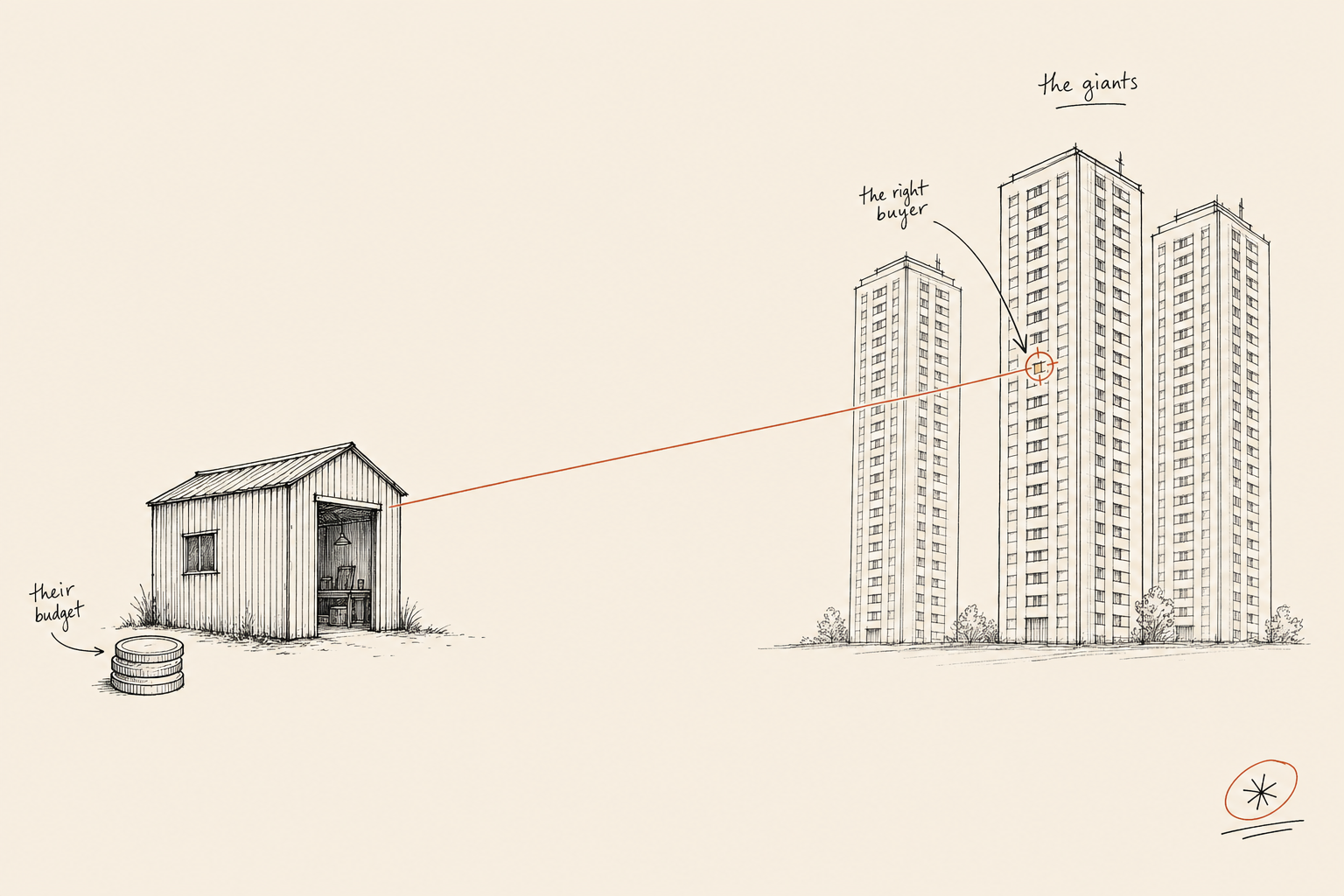 A small workshop faces three towering office blocks, a terracotta aim line running from its doorway to a single lit window