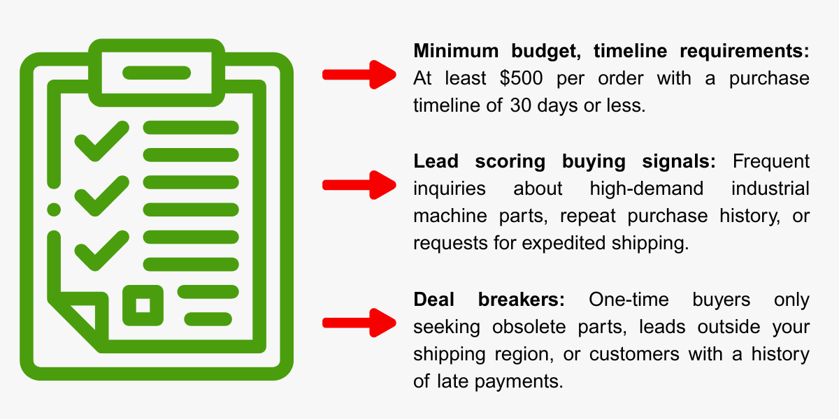 Lead Distribution Strategy - Lead Qualification Criteria