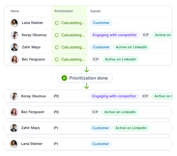 Lead Distribution Strategy - Highperformr