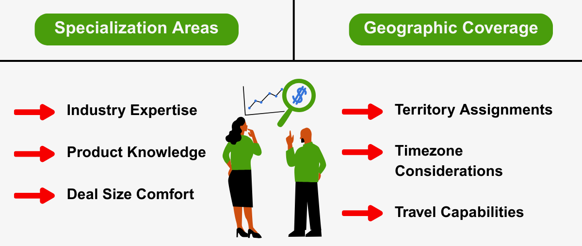 Lead Distribution Strategy - Sales Team Strengths