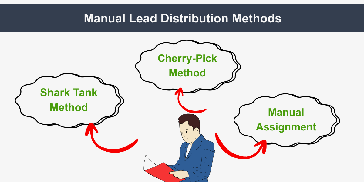 Lead Distribution Strategy - Manual Distribution Methods