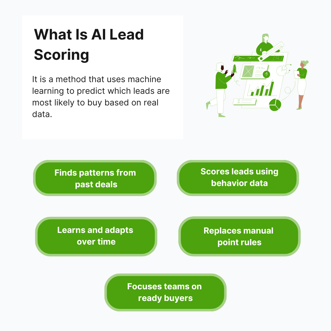 AI Lead Scoring - What Is AI Lead Scoring