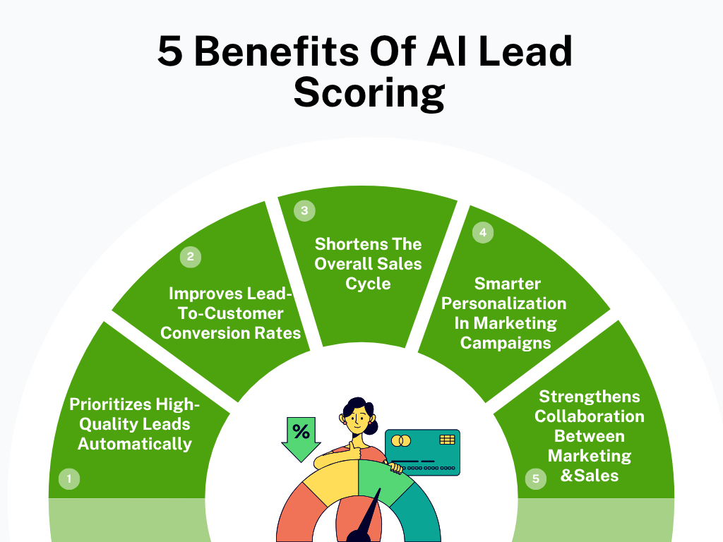 AI Lead Scoring - 5 Benefits