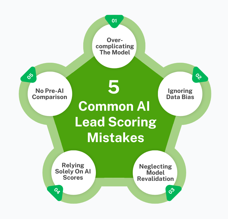 AI Lead Scoring - 5 Mistakes