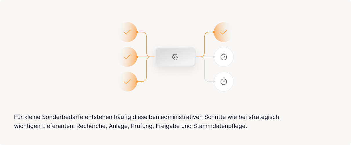 Lieferantenanlage frisst Zeit