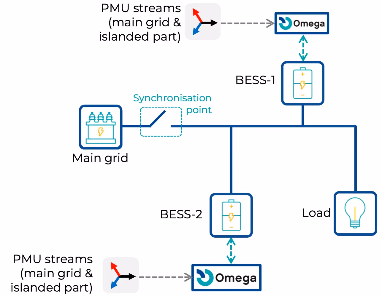 No alt text provided for this image